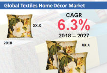 Textiles Home Décor Market by global COVID-19 impact analysis, industry trends, business strategies, opportunities and forecast to 2027