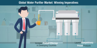 Water Purifier Market