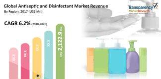 antiseptics-disinfectants-market