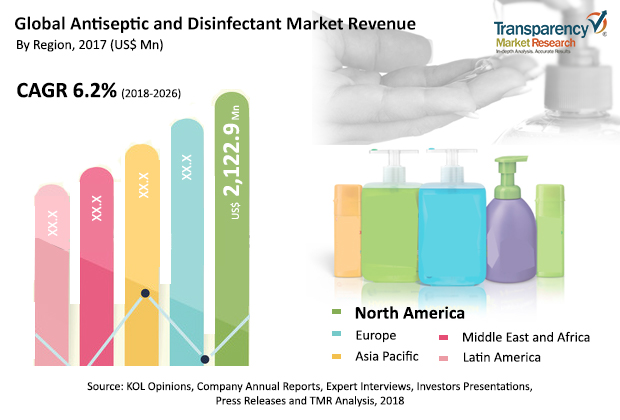 antiseptics-disinfectants-market