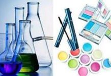 Water Based Inks Market
