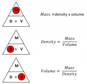 How To Find Density With Mass And Volume? - Guides, Business, Reviews 