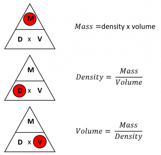 density with mass and volume