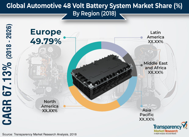 impact-of-covid-19-on-48-volt-battery-system-market-growth-segments