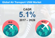 Covid-19 Impact on Air Transport USM Market Share, Trends and Growth 2017 to 2026