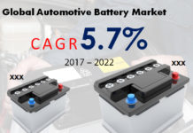 Automotive Battery Market Size, Status, Global Outlook and Forecast 2017-2022