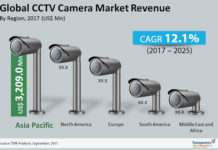 CCTV Camera Market 2017 | Size, Growth, Demand, Opportunities & Forecast To 2026