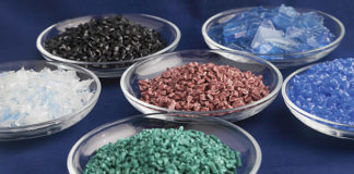 Asphalt Additives Market