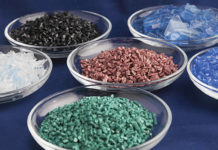 Impact of COVID-19 on Engineering Plastic Compounds Market : Implications on Business Engineering Plastic Compounds Market