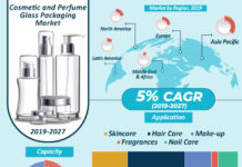 Cosmetic and Perfume Glass Packaging Market Expected to Witness High Growth over the Forecast Period 2019 – 2027