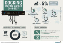 Docking Station Market with Potential Impact of Coronavirus (COVID19), SWOT Analysis, Risk Analysis, and Forecast by 2027