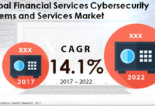 Financial Services Cybersecurity Systems and Services Market 2017 With Covid-19 Pandemic Analysis, Trends, Revenue, Future Growth Analysis and Forecast to 2024