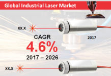 Industrial Laser Market Demand after COVID-19 Impact, Key Players Analysis, Emerging Trends and Business Outlook & Forecast To 2026