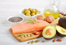 Impact of COVID-19 on Protein Ingredients Market : Implications on Business Protein Ingredients Market