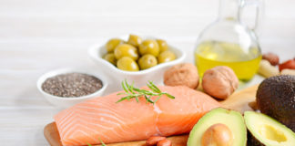 Protein Ingredients Market