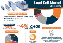 Load Cell Market with Potential Impact of Coronavirus (COVID19), SWOT Analysis, Risk Analysis, and Forecast by 2027