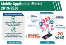 Mobile Application Market – Covid-19 Impact, Regional Outlook, Competitive Strategies and Forecast by 2030