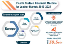 Plasma Surface Treatment Machine for Leather Market 2019 – Top Key Vendors, Trends, Sales, Supply, Demand, Analysis & Forecast To 2027