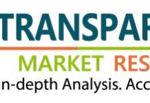 Snow Sports Apparel Market SWOT Analysis, Key Indicators, Forecast 2024