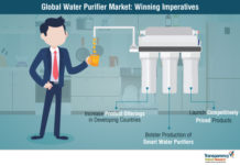 Water Purifier Market with (Covid-19) Impact Analysis: Worldwide Key Industry Segments & Forecast, 2019 -2027
