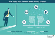 Acute Kidney Injury Treatment Market To Reach Over Us$ 2,500 Mn By 2027