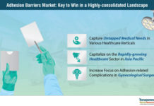 Adhesion Barriers Market by Product, Application, Formulation and Forecast to 2027 – TMR
