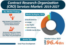 Contract Research Organization (CRO) Services Market – Global Industry Analysis, Size, Share, Growth, Current Demand, and Development Report