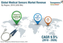 Medical Sensors Market Industry Analysis Size, In-depth Analysis, Volume, Trend, Growth and forecast 2018-2026