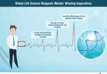 Life Science Reagents Market Growth Trends, Current Demand, Insights Shared in Detailed Report
