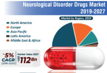 Neurological Disorder Drugs Market: Emerging Trends, Business Growth Opportunities, Major Driving Factors