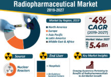 Radiopharmaceutical Market: Latest Innovations, Key Business Strategies by Leading Industry Players