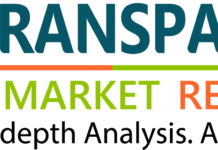 Health Tracking Apps Market 2024 : Growth And Future Prospects Analyzed