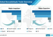 1-benzaldehyde-market-images