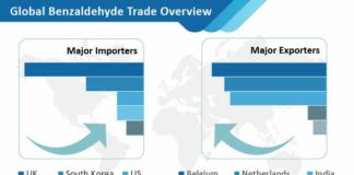 1-benzaldehyde-market-images