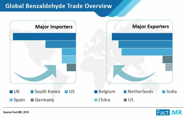 1-benzaldehyde-market-images