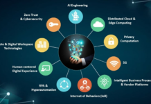 2024 Top Gadget Trends
