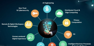 2024 Top Gadget Trends