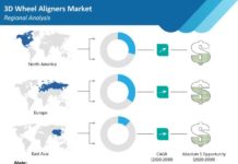 3D Wheel Aligners Market Estimates Showing Surprising Stability in key Business Segments till 2031 3d-wheel-aligners-market-regional-analysis
