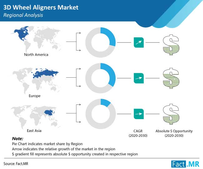 3d-wheel-aligners-market-regional-analysis