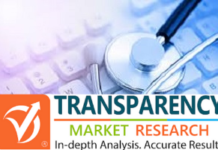 Bovine Blood Plasma Derivatives Market Growth to Remain Steady during the Forecast Period