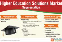 Comprehensive Report on Higher Education Solutions Market by global COVID-19 impact analysis, industry trends, business strategies, opportunities and forecast to 2030