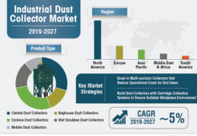 Industrial Dust Collector Market Demand and Growth Analysis with Forecast up to 2027