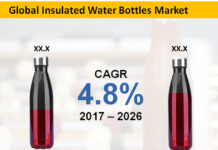 Insulated Water Bottles Market: Insights & Forecast with Potential Impact of COVID-19 (2017 -2026 )