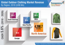 Impact of COVID-19 on Outdoor Clothing Market 2018 | Size, Growth, Demand, Opportunities & Forecast To 2026