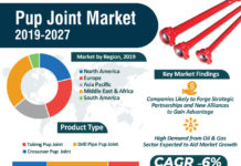 Pup Joint Market Report 2024 by Key Players, Types, Applications, Countries, Market Size, Forecast to 2026 (Based on 2024 COVID-19 Worldwide Spread)