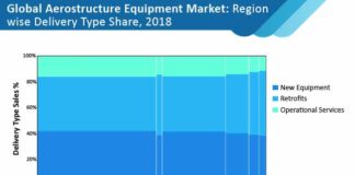 aerostructure-equipment-market-01