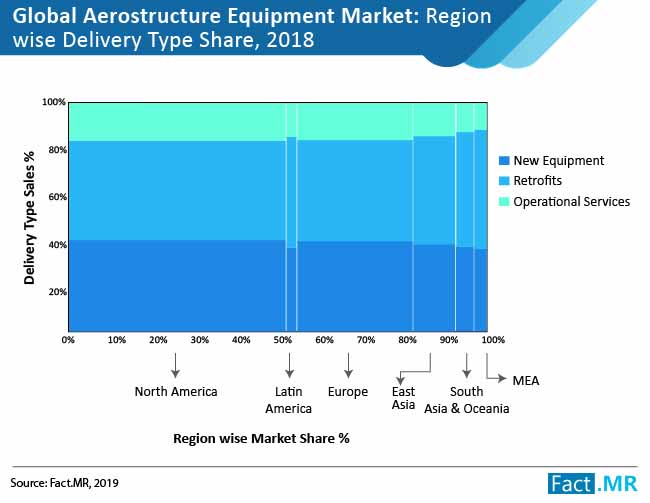 aerostructure-equipment-market-01