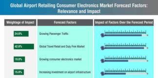 airport-retailing-consumer-electronics-market-0