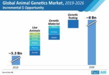 animal-genetics-market