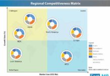 Architectural Coatings to Grow at a Moderate CAGR of 4.1% through 2027 architectural-coatings-market-0 (1)